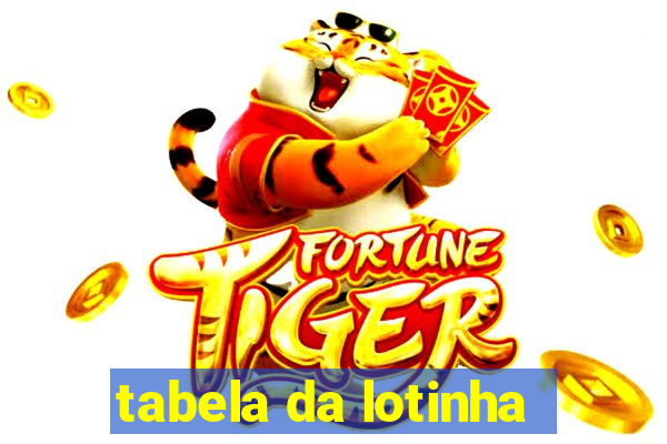 tabela da lotinha